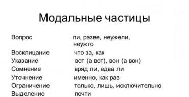 Частицы в русском языке Разряды частиц по значению таблица
